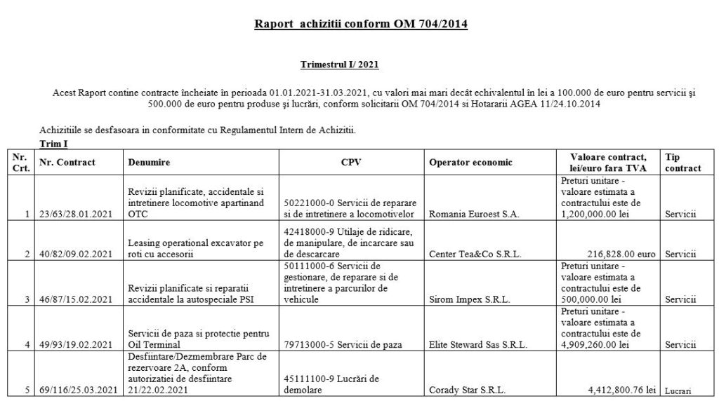Raport-achizitii-conform-OM-7042014-1024x572